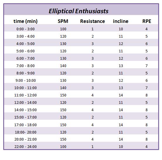 Elliptical Workout Schedule For Weight Loss
